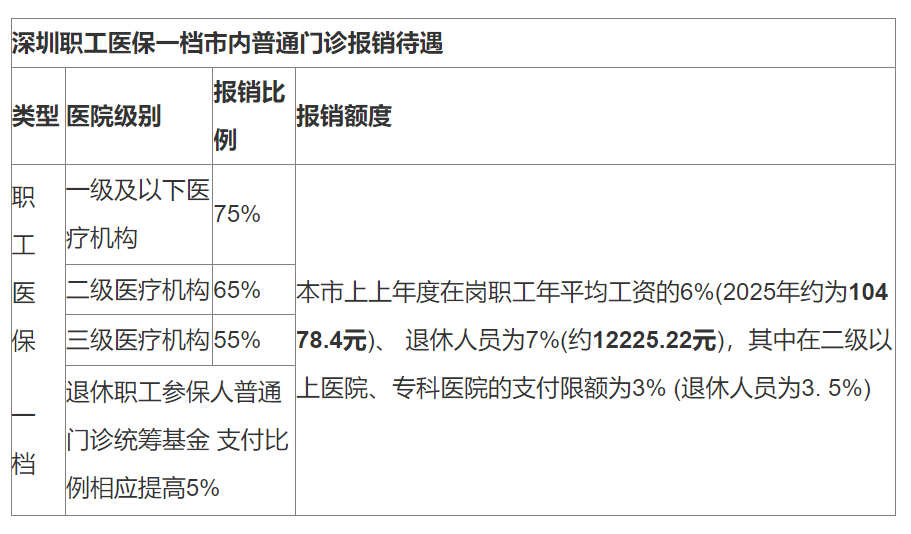 详细阅读:怒江最新深圳医保24小时咨询电话方法分析(最方便真实的怒江深圳医保24小时咨询电话是多少方法) 怒江最新深圳医保24小时咨询电话方法分析(最方便真实的怒江深圳医保24小时咨询电话是多少方法)