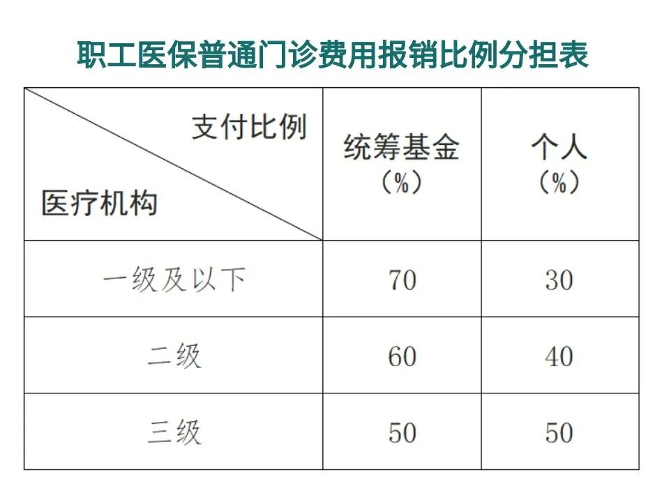 详细阅读:怒江最新医保卡每月打入多少钱方法分析(最方便真实的怒江北京医保卡每月打入多少钱方法) 怒江最新医保卡每月打入多少钱方法分析(最方便真实的怒江北京医保卡每月打入多少钱方法)
