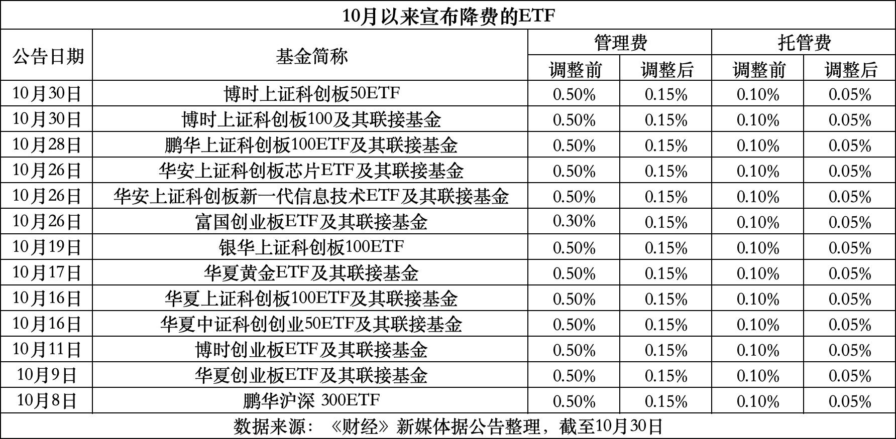 怒江最新费率1.5%是多少钱方法分析(最方便真实的怒江费率146%是多少方法)