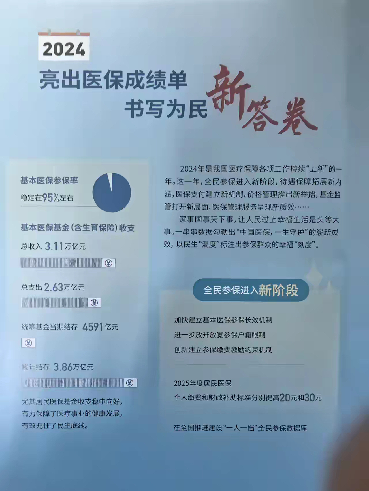 怒江最新医保报销85%怎么算方法分析(最方便真实的怒江医保报销85%具体计算方法)