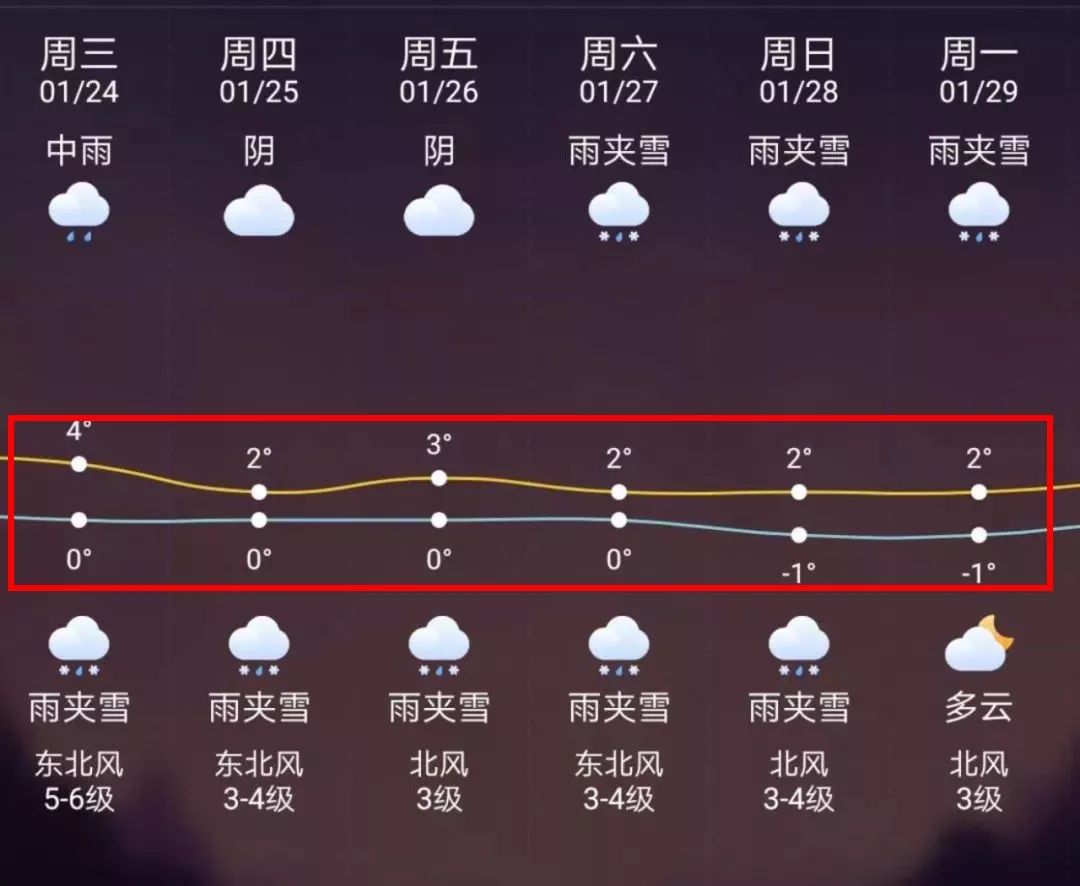 怒江最新上海24小时天气预报方法分析(最方便真实的怒江天气预报24小时详情软件方法)