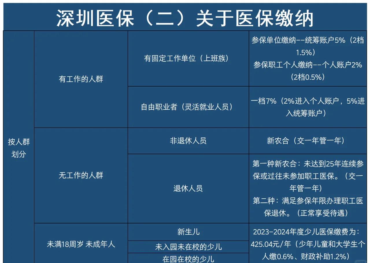 怒江最新深圳医保提取方法分析(最方便真实的怒江深圳医保提取秒到嶶新qw413612兑现钱来方法)