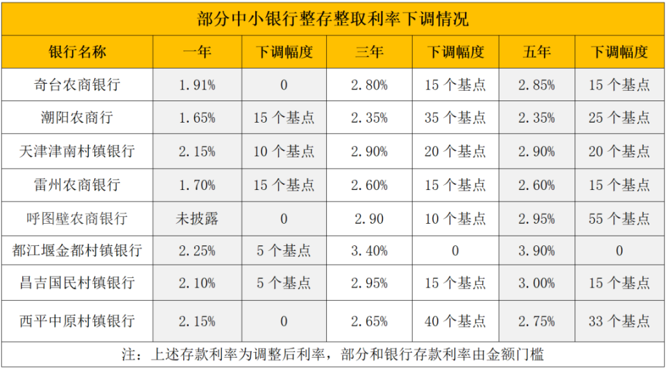 详细阅读:怒江最新亿联银行6%存款规则方法分析(最方便真实的怒江亿联银行的存款利息是多少方法) 怒江最新亿联银行6%存款规则方法分析(最方便真实的怒江亿联银行的存款利息是多少方法)