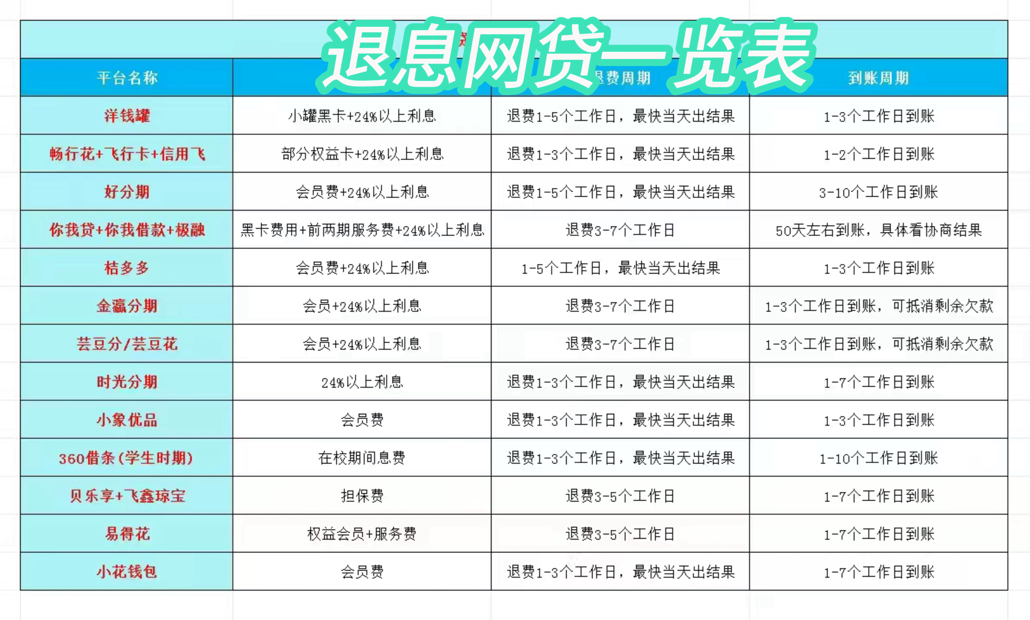 怒江最新贷款中介收20%服务费方法分析(最方便真实的怒江贷款中介服务费20个点违法吗方法)