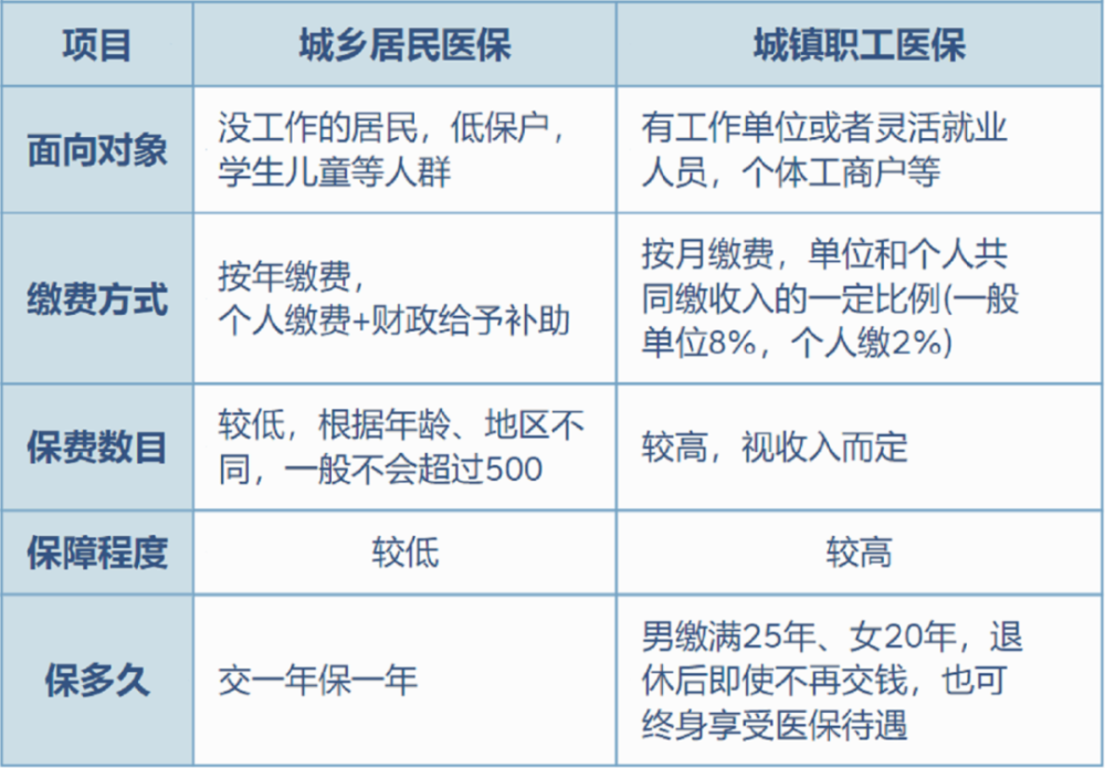 怒江最新灵活就业医保8%和5%区别方法分析(最方便真实的怒江灵活就业医保6%和9%的区别方法)