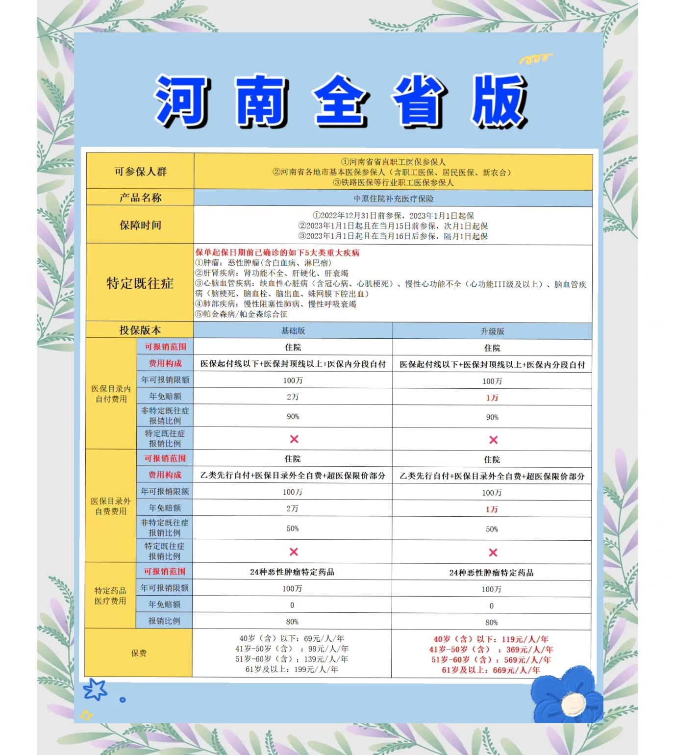 详细阅读:怒江最新城市惠民保障怎么取消方法分析(最方便真实的怒江如何取消惠民保自动续费方法) 怒江最新城市惠民保障怎么取消方法分析(最方便真实的怒江如何取消惠民保自动续费方法)