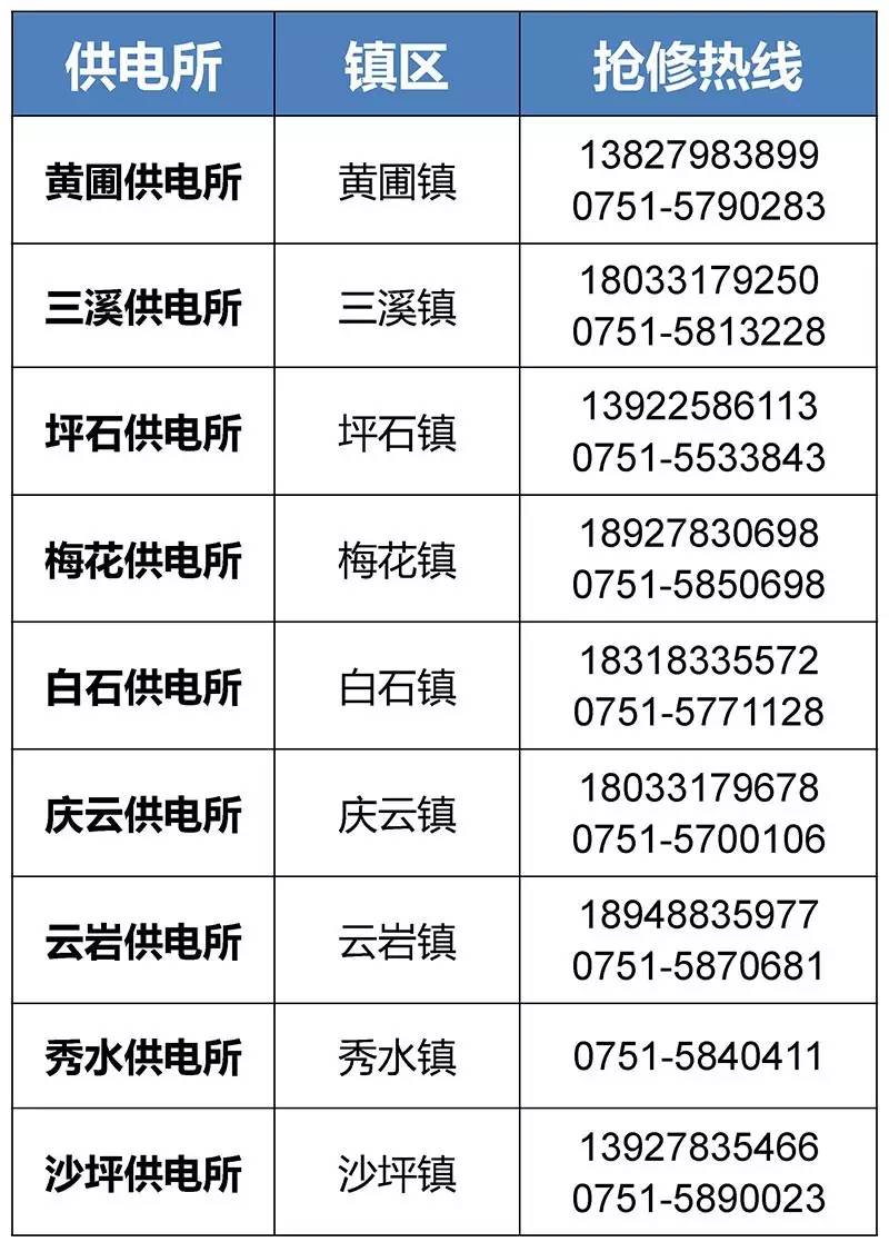 怒江最新医保24小时咨询电话人工方法分析(最方便真实的怒江海淀医保24小时咨询电话人工方法)